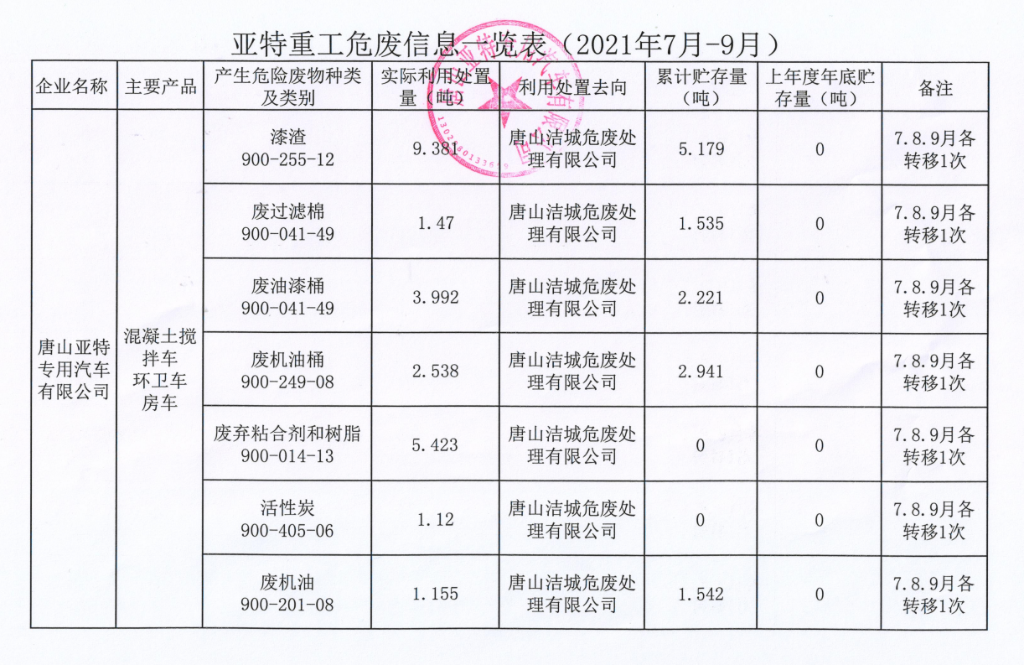 亞特重工危廢信息、一般固廢信息公示